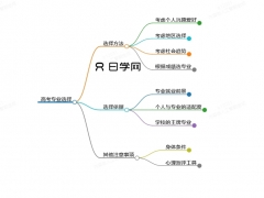 高考的时候如何选择适合自己的专业